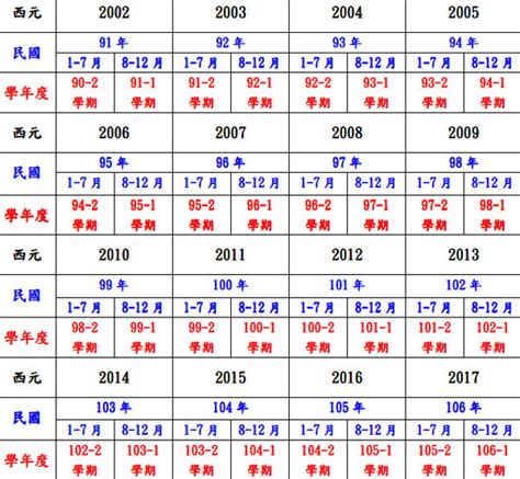 111年是西元幾年|中華民國 內政部戶政司 全球資訊網